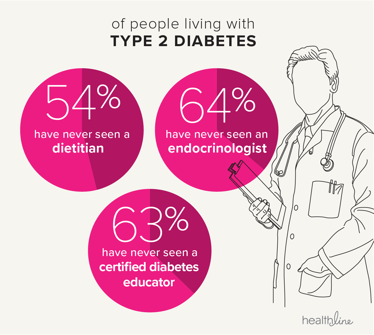 type 1 diabetes and blood pressure